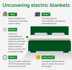 How to Shop for Electric Heated Blankets 1